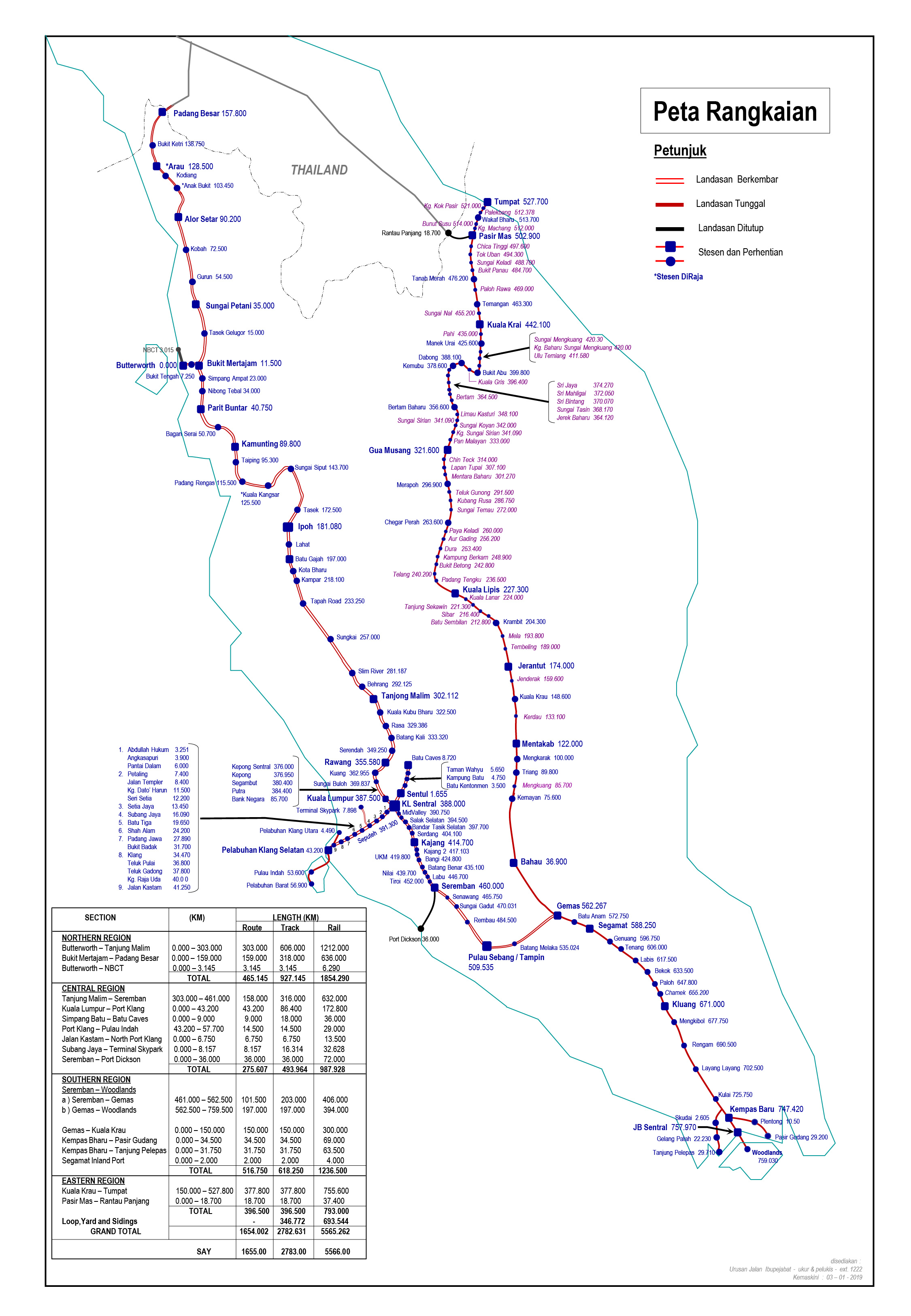 Keseluruhan | Railway Assets Corporation BETA